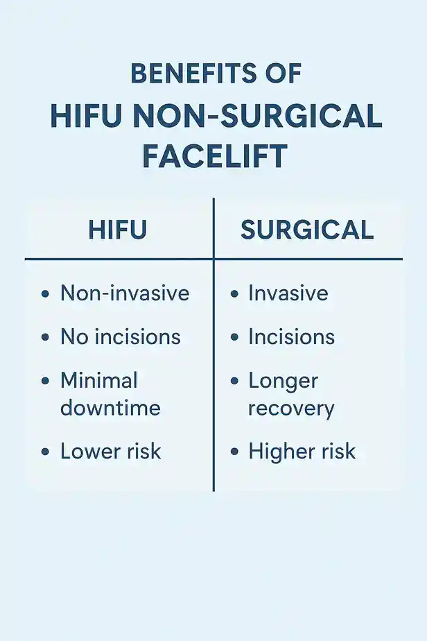 benefits of HIFU Barrycompared to surgery.