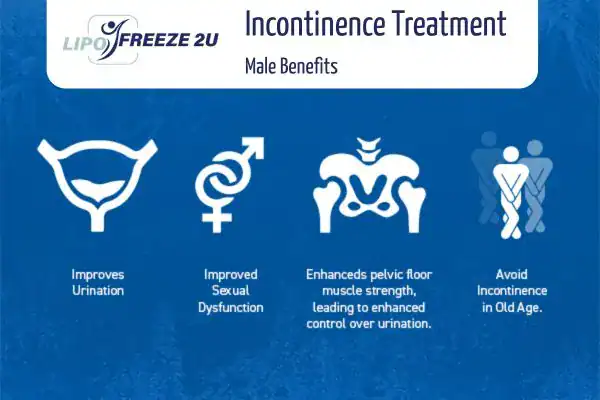 Erectile dysfunction treatment Barry benefits