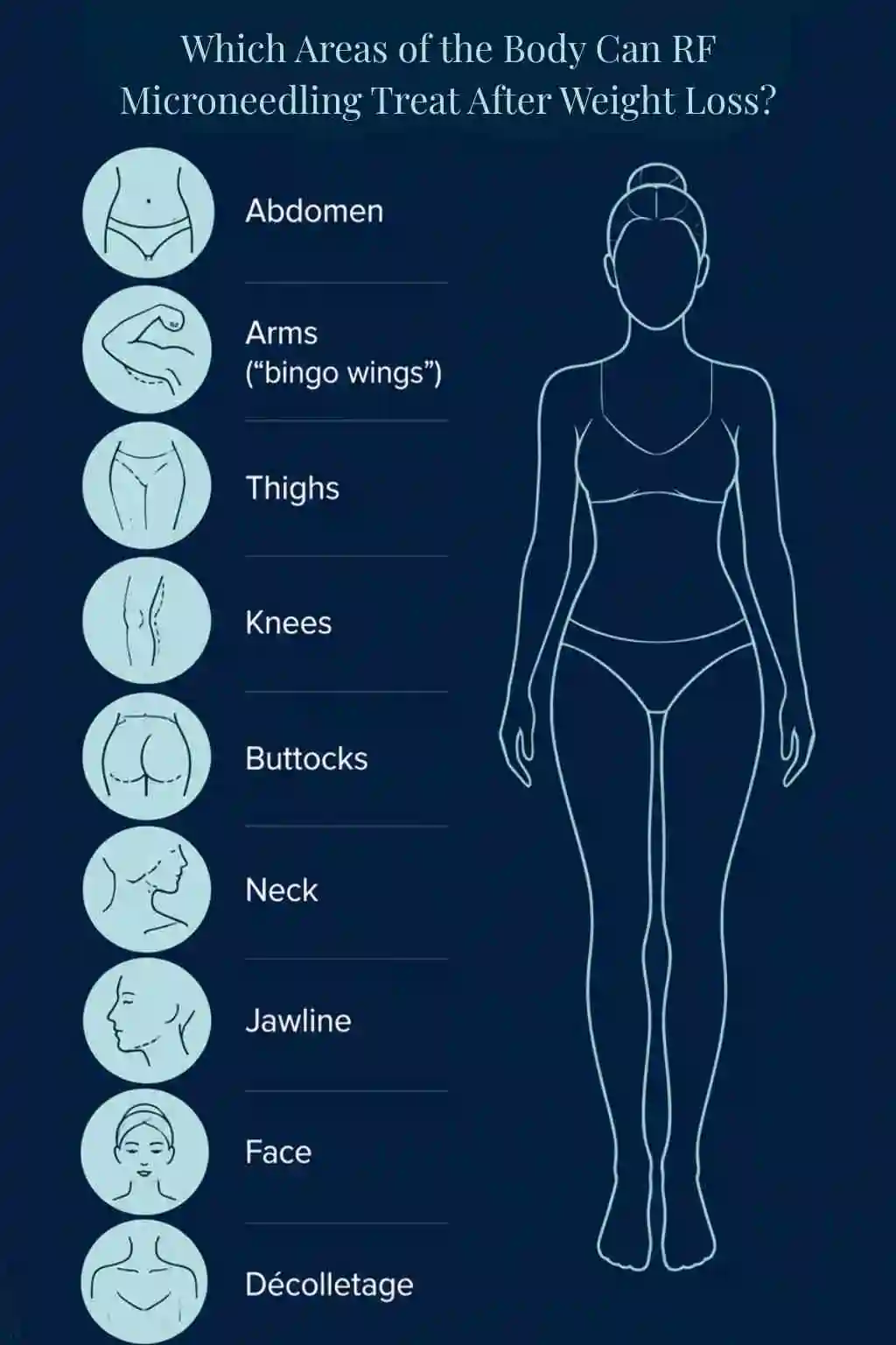 Which Areas of the Body Can RF Microneedling Treat After Weight Loss Barry?